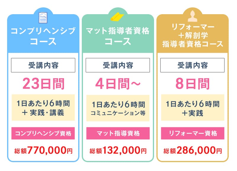 資格コース一覧表