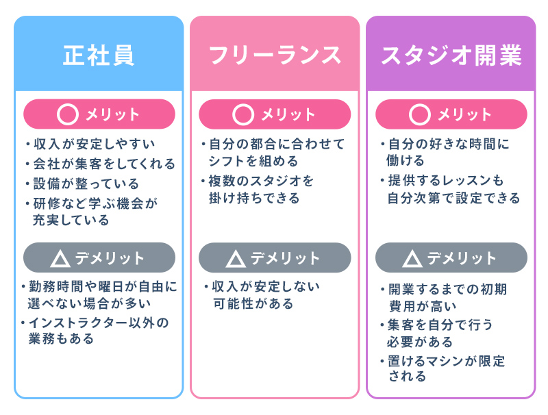 正社員・フリーランス・スタジオ開業のメリットとデメリット