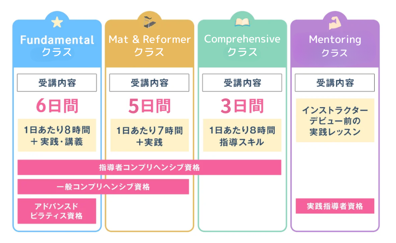 資格コース一覧表